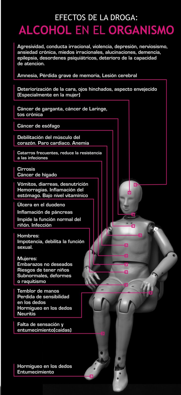 El alcoholismo la narcomanía la toxicomanía como los problemas sociales